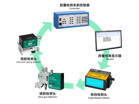 QUALITY ASSURANCE SYSTEM
